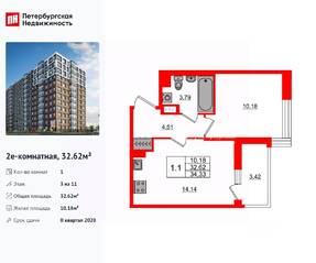 ЖК «Астра Континенталь», планировка 1-комнатной квартиры, 32.62 м²